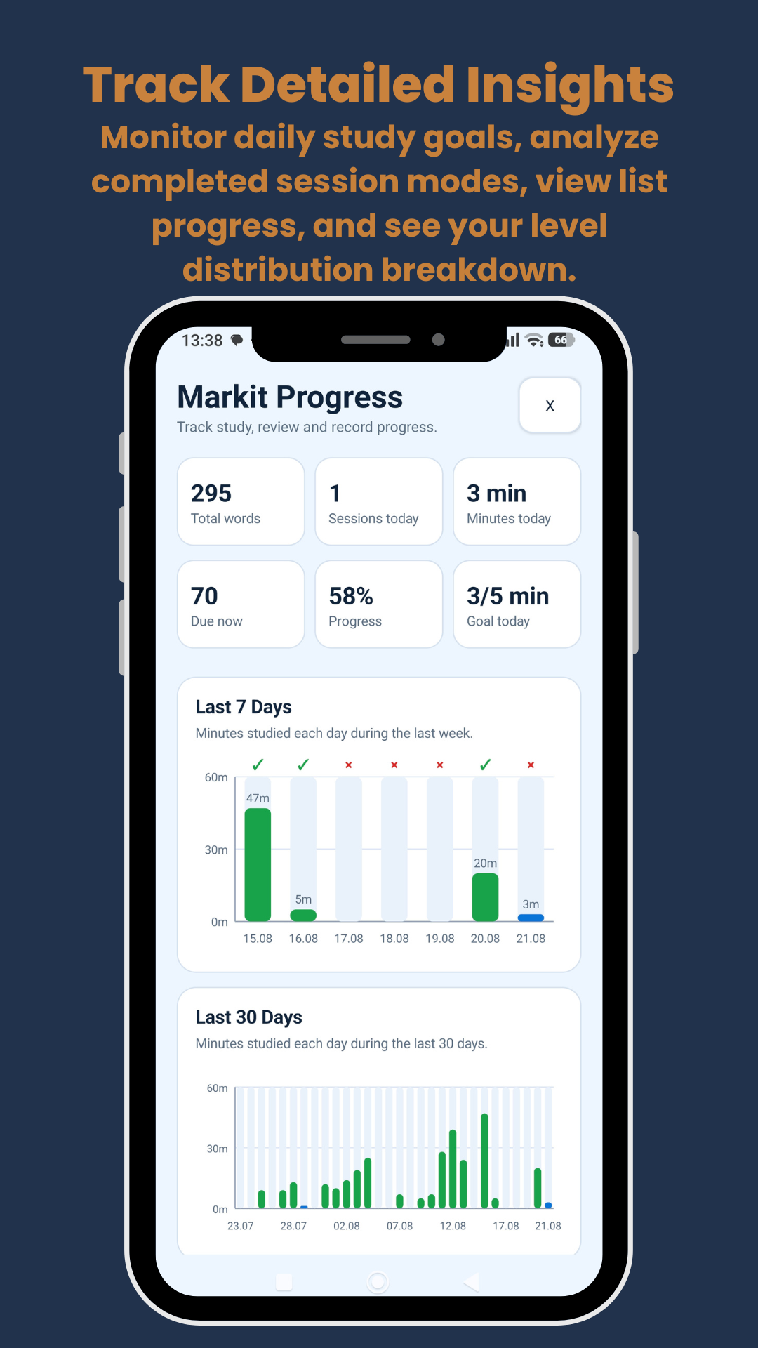 Markit Progress page with study time, daily goal, and weekly and monthly charts